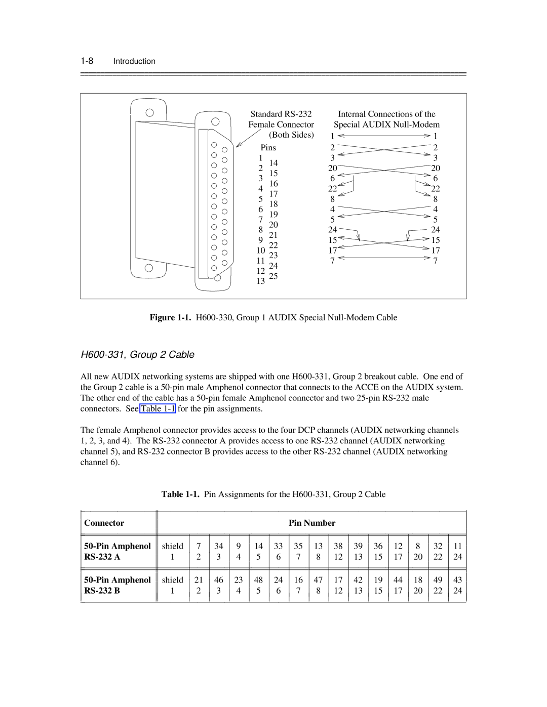 AT&T 585-300-903 H600-331, Group 2 Cable, Pin Number ⎜Connector ⎜50-Pin Amphenol, ⎜RS-232 a ⎜50-Pin Amphenol, ⎜RS-232 B 