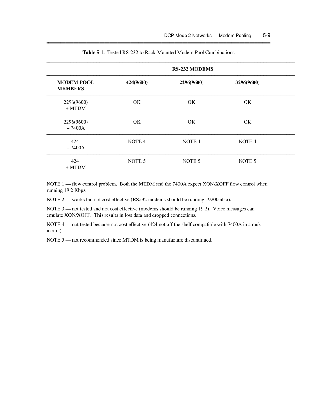 AT&T 585-300-903 manual RS-232 Modems Modem Pool 