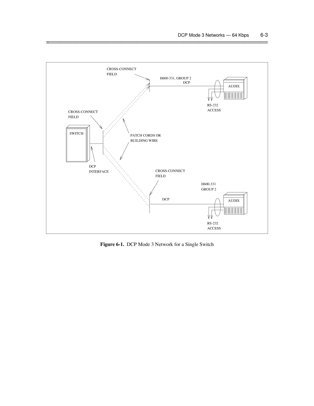 AT&T 585-300-903 manual DCP Mode 3 Network for a Single Switch, DCP Mode 3 Networks 64 Kbps 