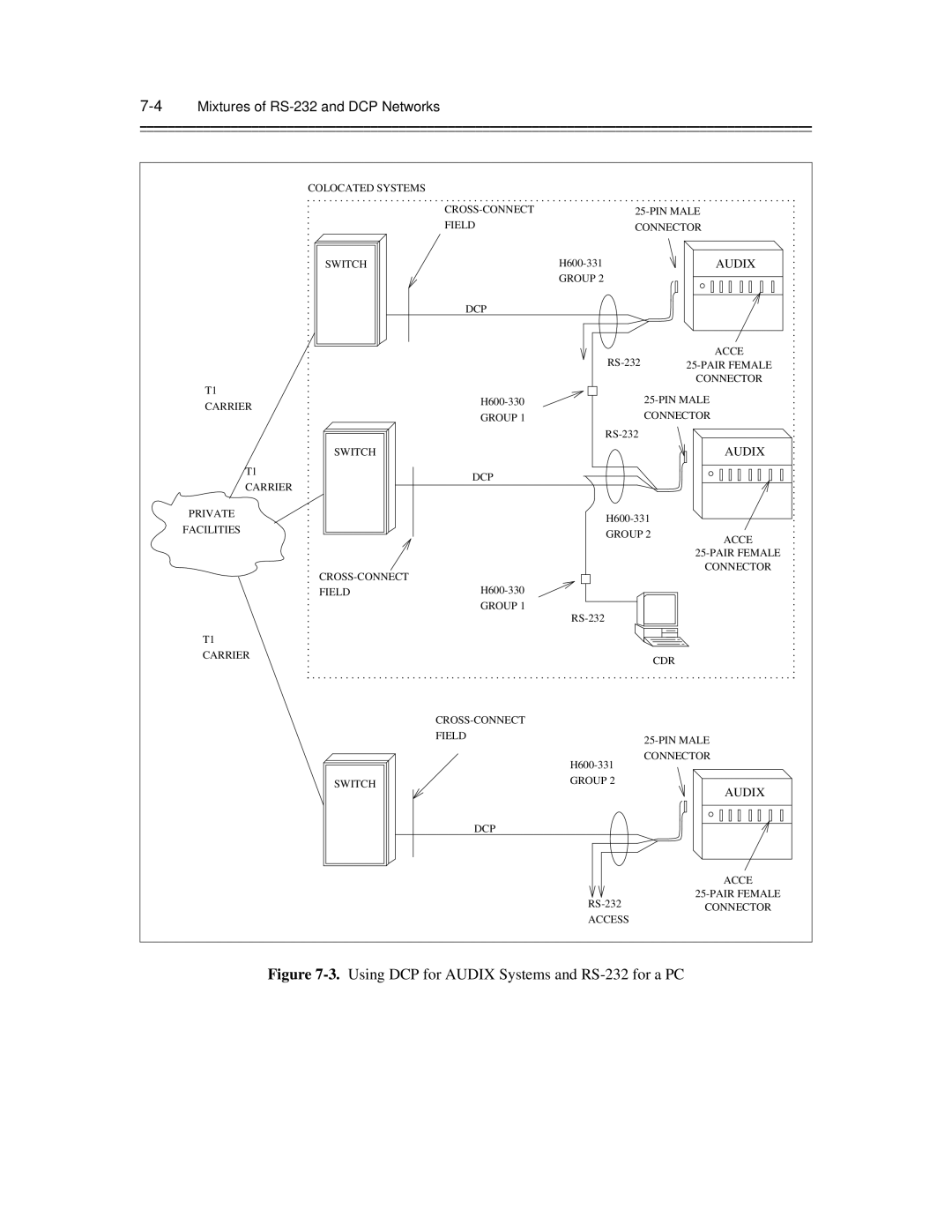 AT&T 585-300-903 manual Using DCP for Audix Systems and RS-232 for a PC, 4Mixtures of RS-232 and DCP Networks 