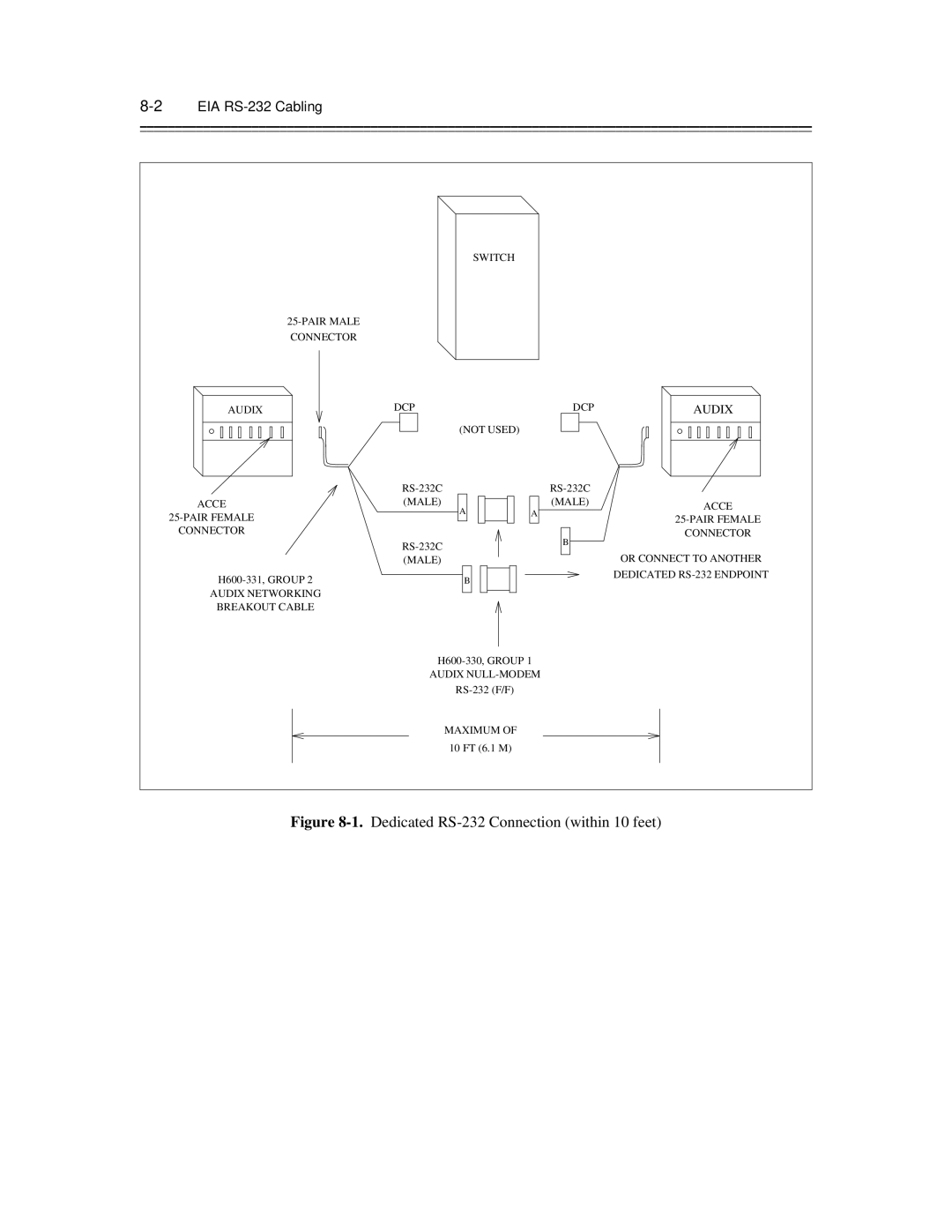 AT&T 585-300-903 manual EIA RS-232 Cabling, Male Or Connect to Another 