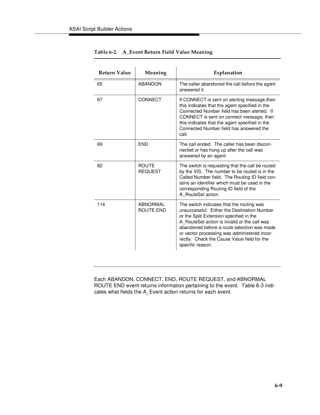 AT&T 585-350-812 manual AEvent Return Field Value Meaning Return Value Explanation 