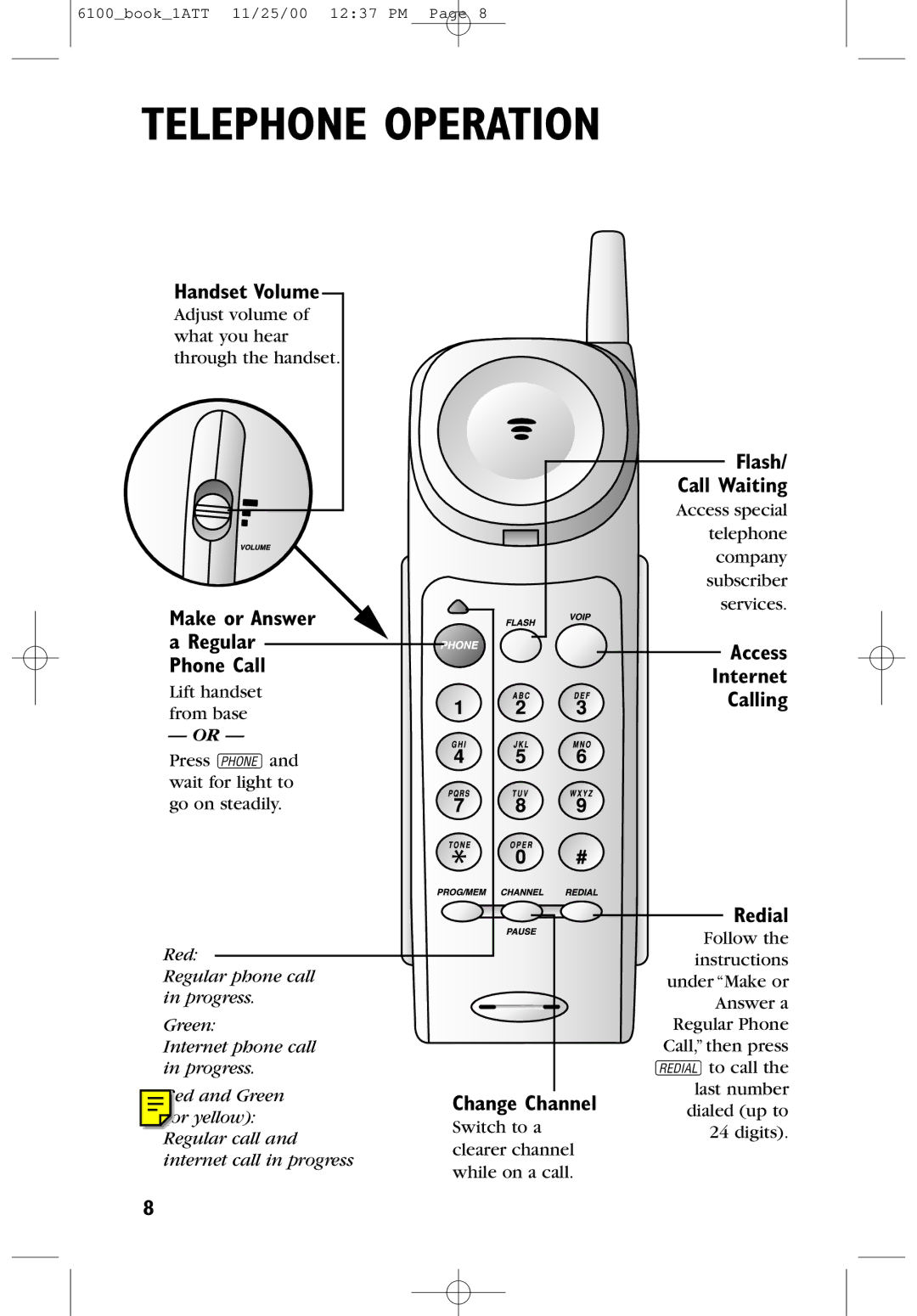 AT&T 6100 user manual Telephone Operation, Handset Volume, Make or Answer, Change Channel, Access Internet Calling Redial 