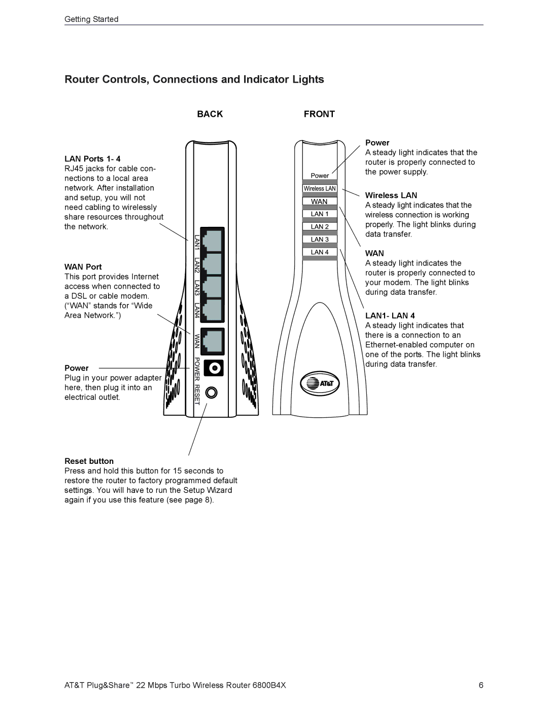 AT&T 6800B4X user manual Router Controls, Connections and Indicator Lights, Backfront 