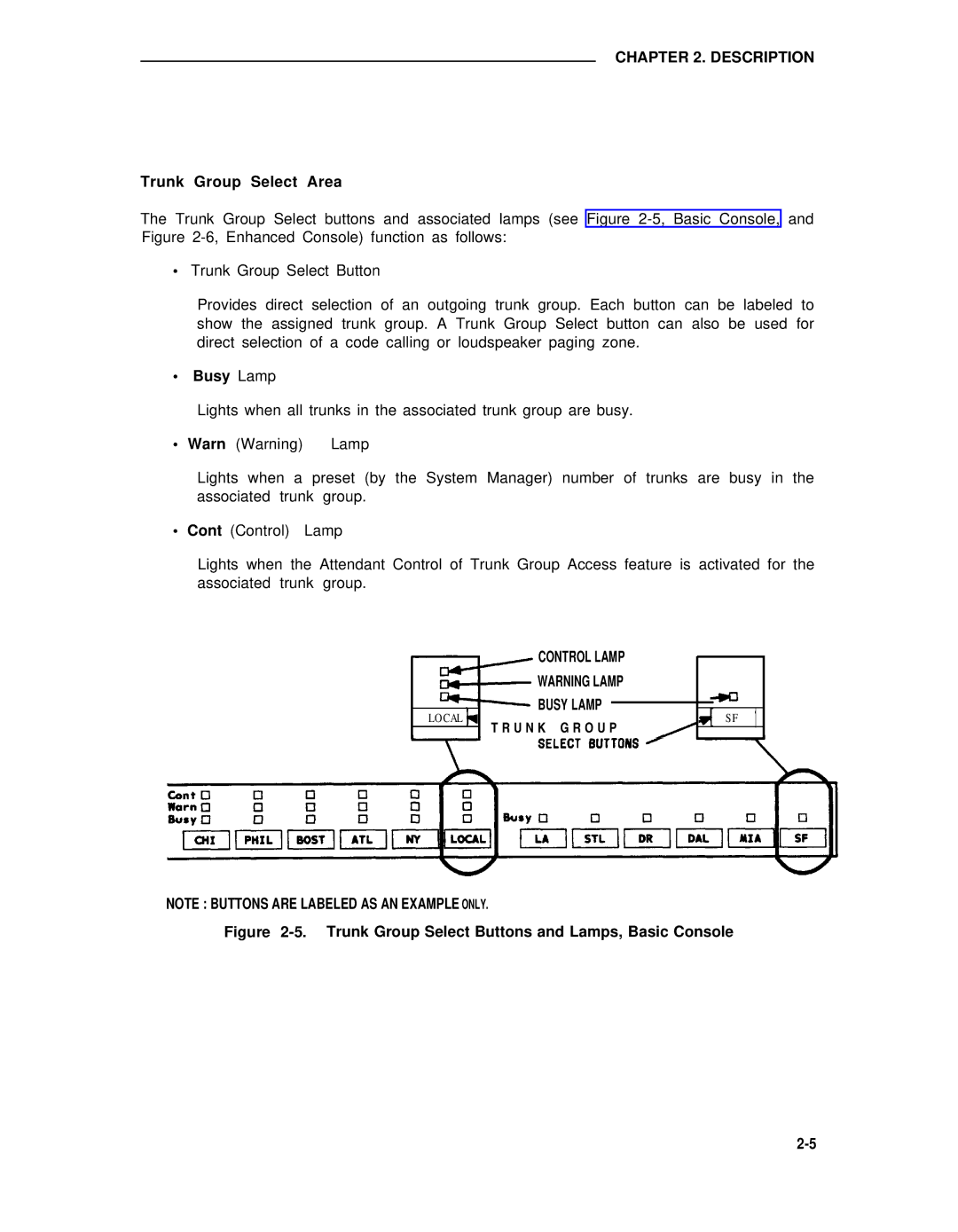 AT&T 75 manual Trunk Group Select Area, Busy Lamp 