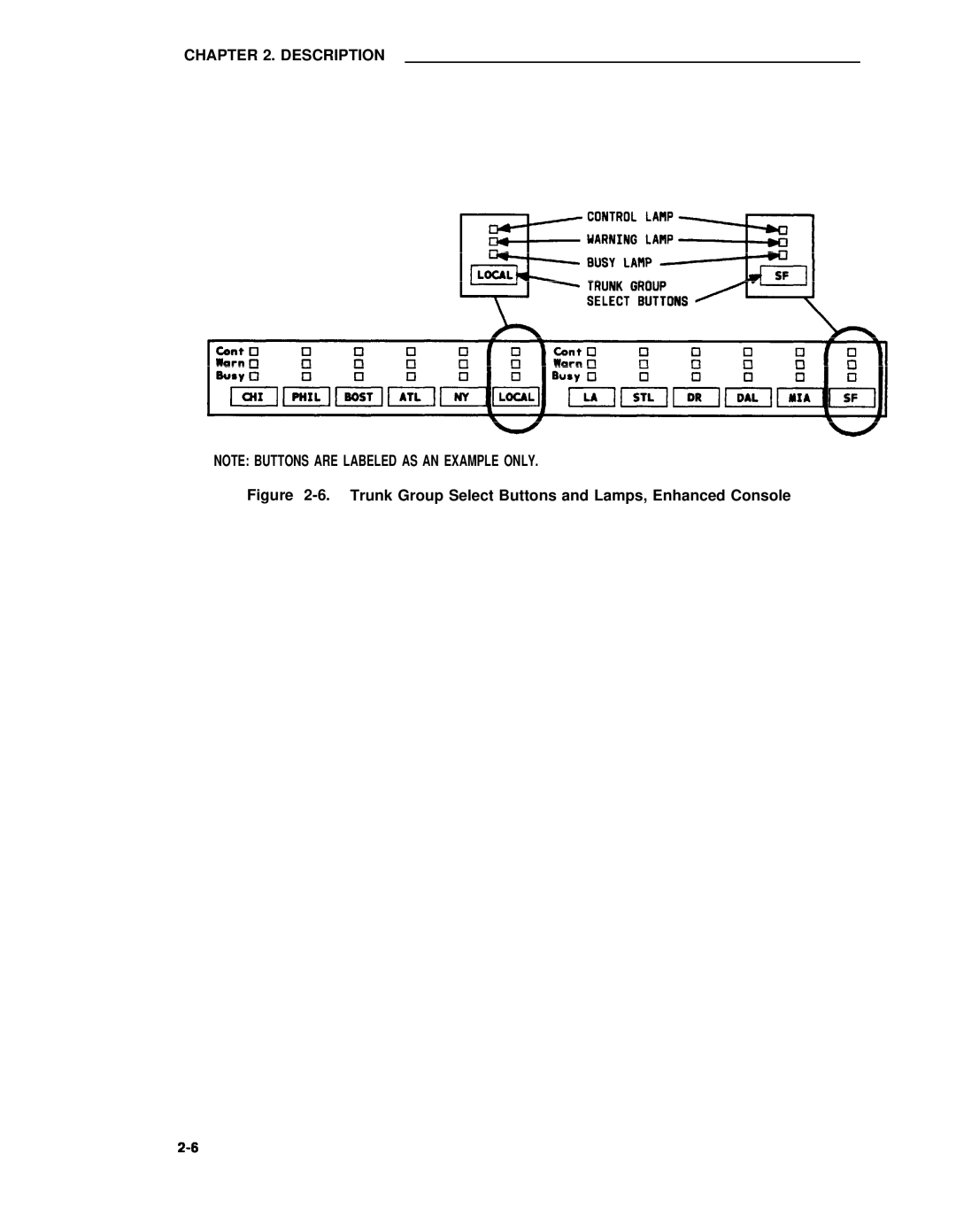 AT&T 75 manual Trunk Group Select Buttons and Lamps, Enhanced Console 