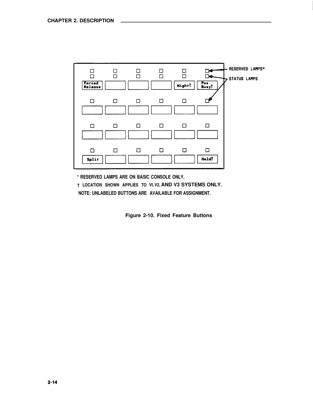 AT&T 75 manual Description Reserved Lamps are on Basic Console only 