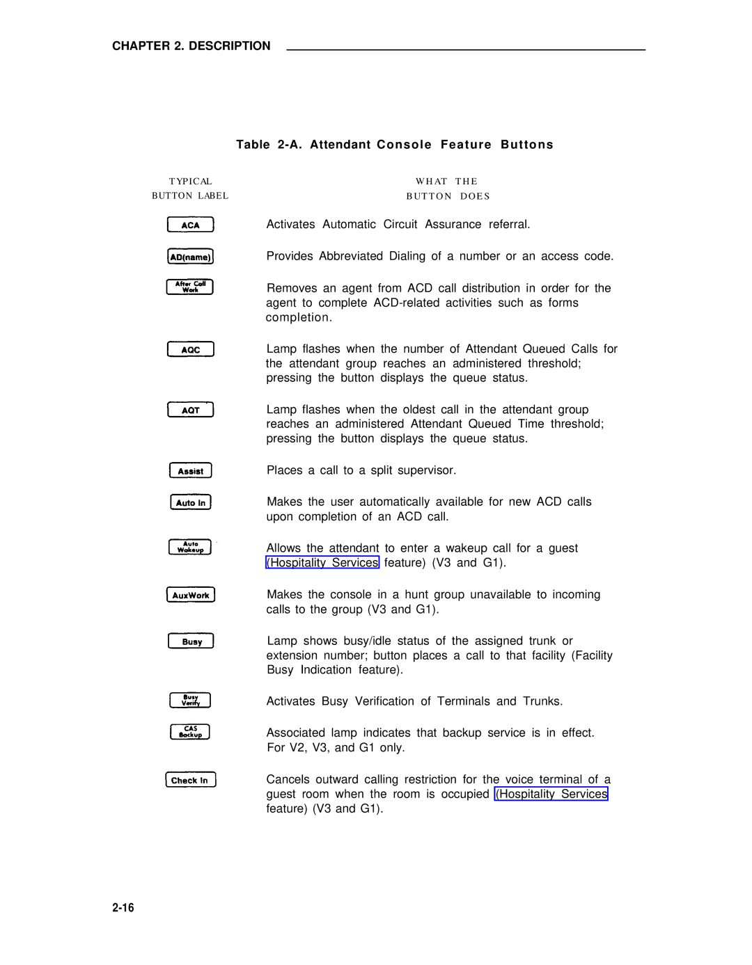 AT&T 75 manual Attendant Console Feature Buttons 