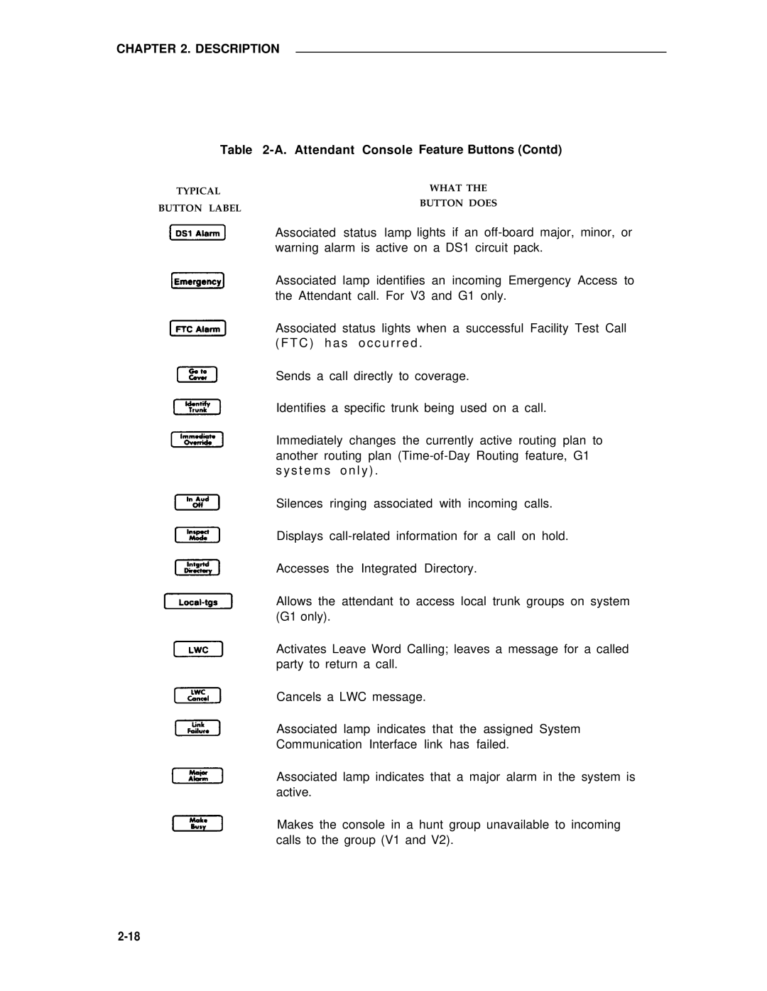 AT&T 75 manual Description 