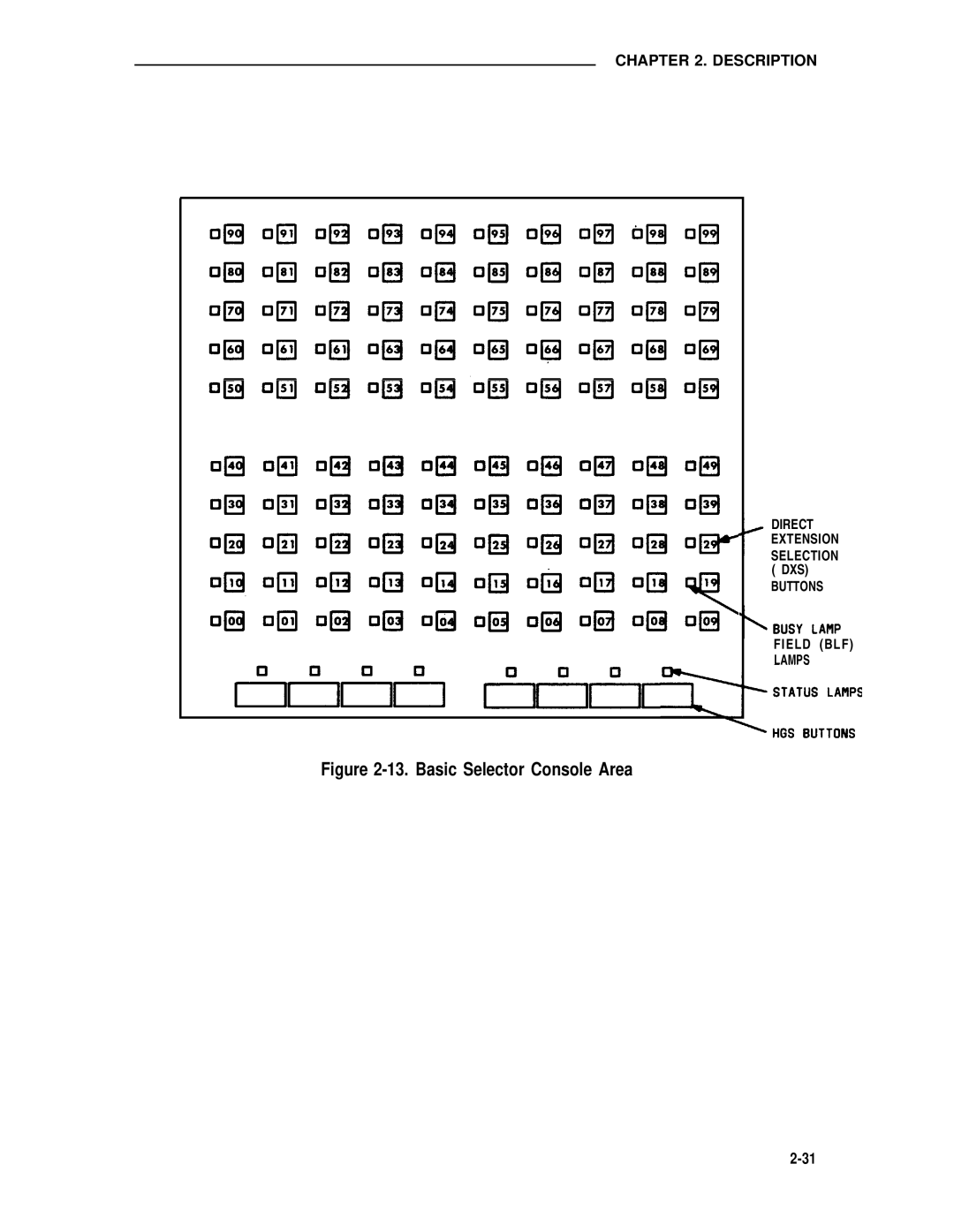 AT&T 75 manual Basic Selector Console Area 