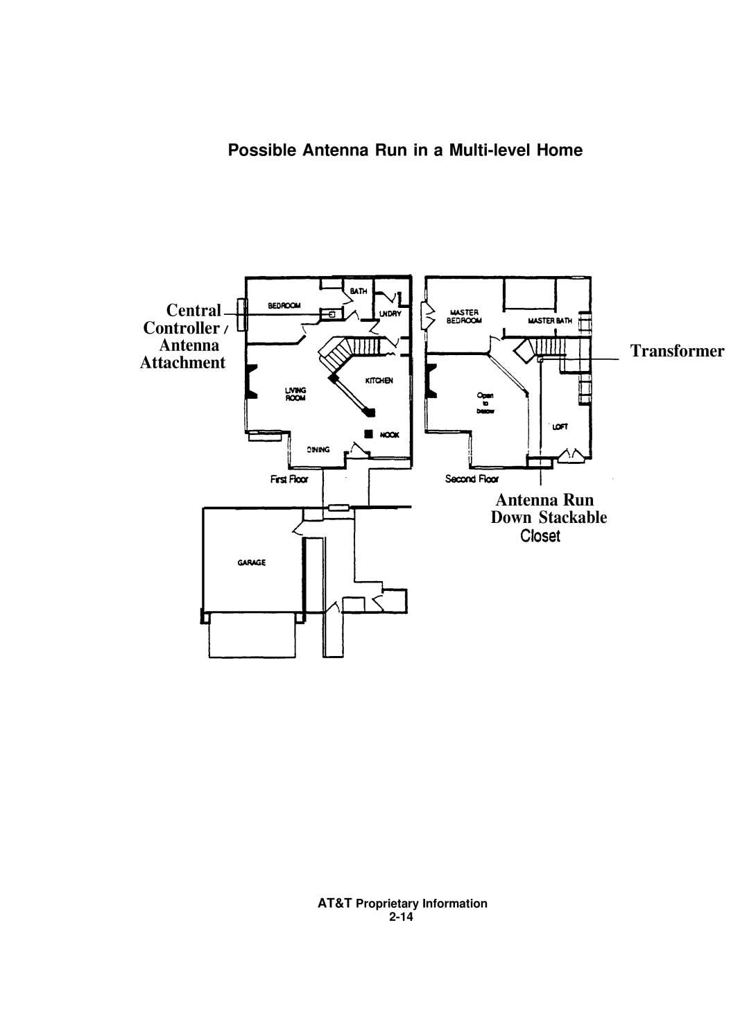 AT&T 8000 installation instructions Possible Antenna Run in a Multi-level Home 