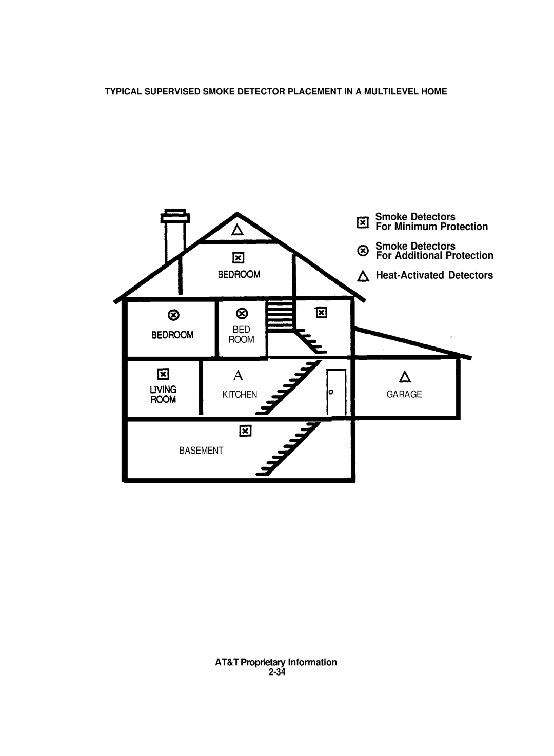 AT&T 8000 installation instructions ‘t J 