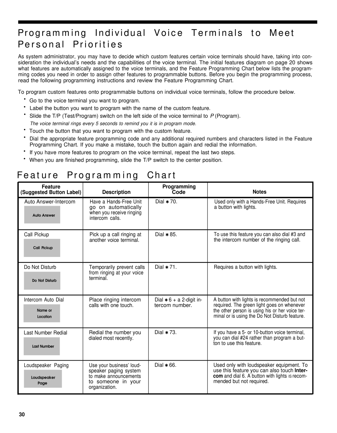 AT&T 410, 820, 206 manual Feature Programming Chart, Description Code 