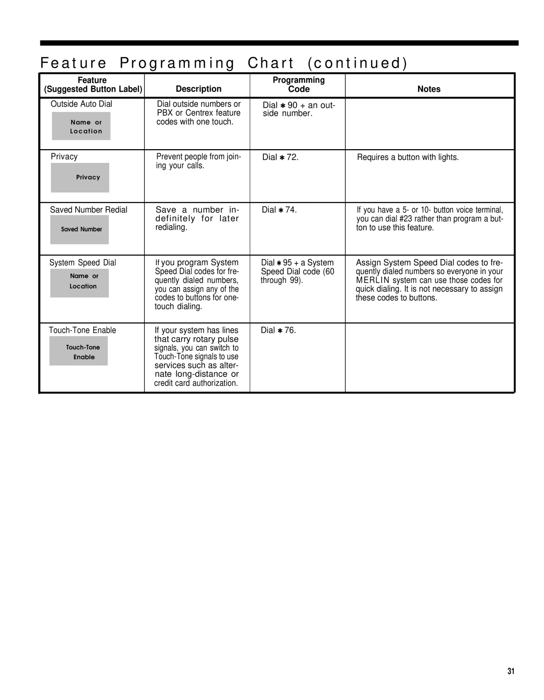 AT&T 206, 820, 410 manual Feature Description Programming 