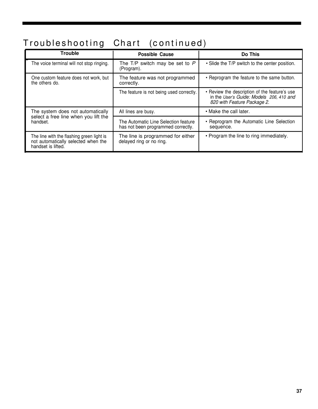 AT&T 206, 820, 410 manual Troubleshooting Chart, With Feature Package 