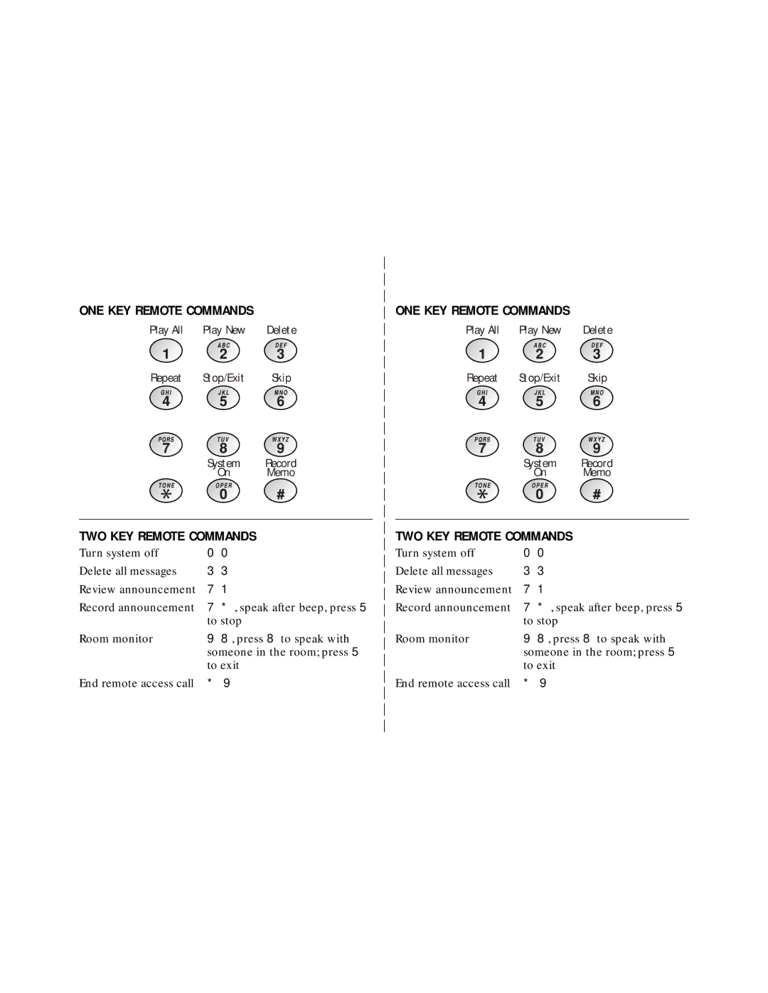 AT&T 850002593 user manual ONE KEY Remote Commands 