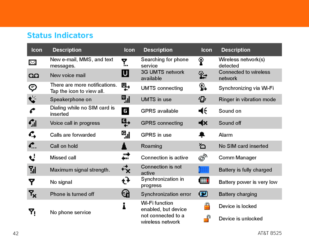 AT&T 855 manual Status Indicators, Icon Description 