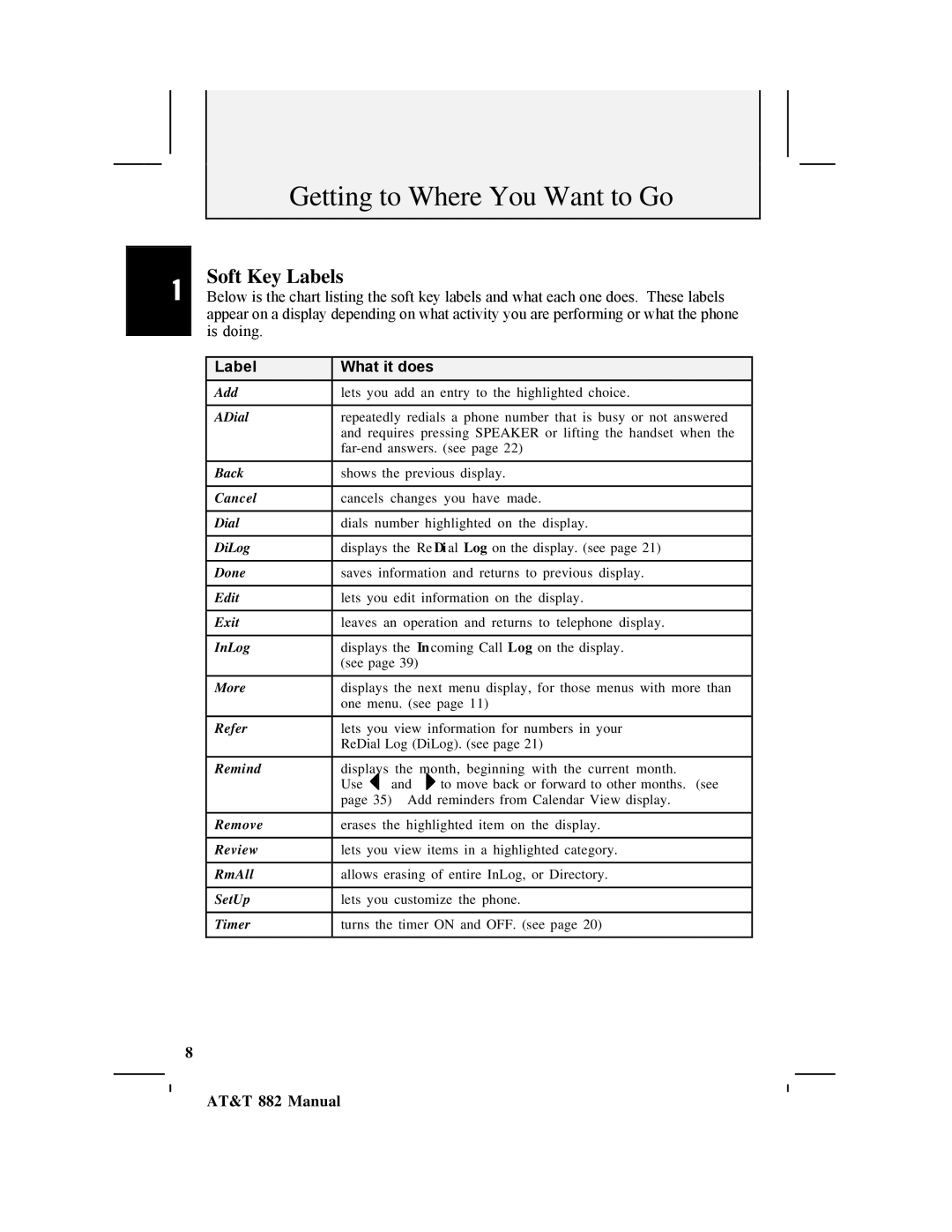 AT&T 882 user manual Soft Key Labels, Label What it does 