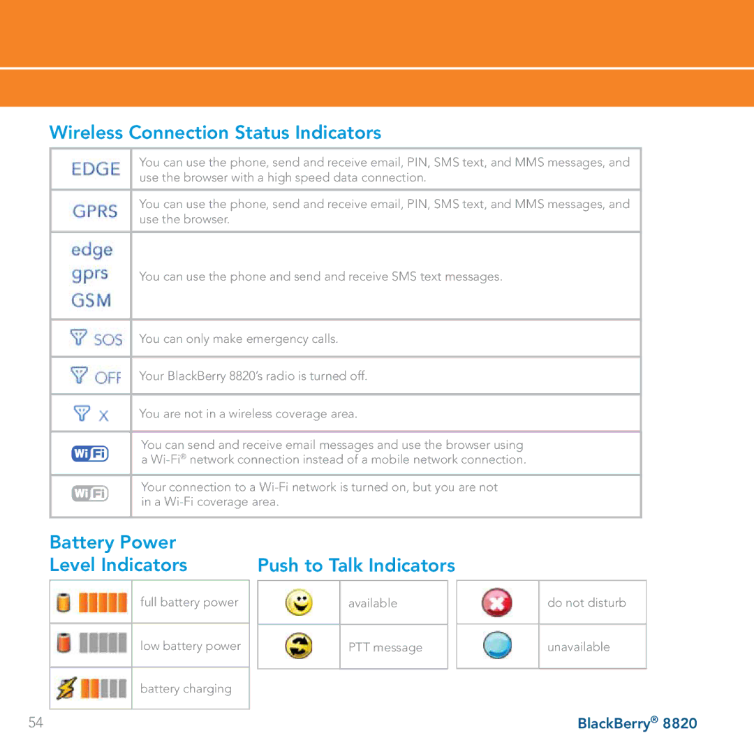 AT&T 8820 manual Wireless Connection Status Indicators, Battery Power Level Indicators, Push to Talk Indicators 