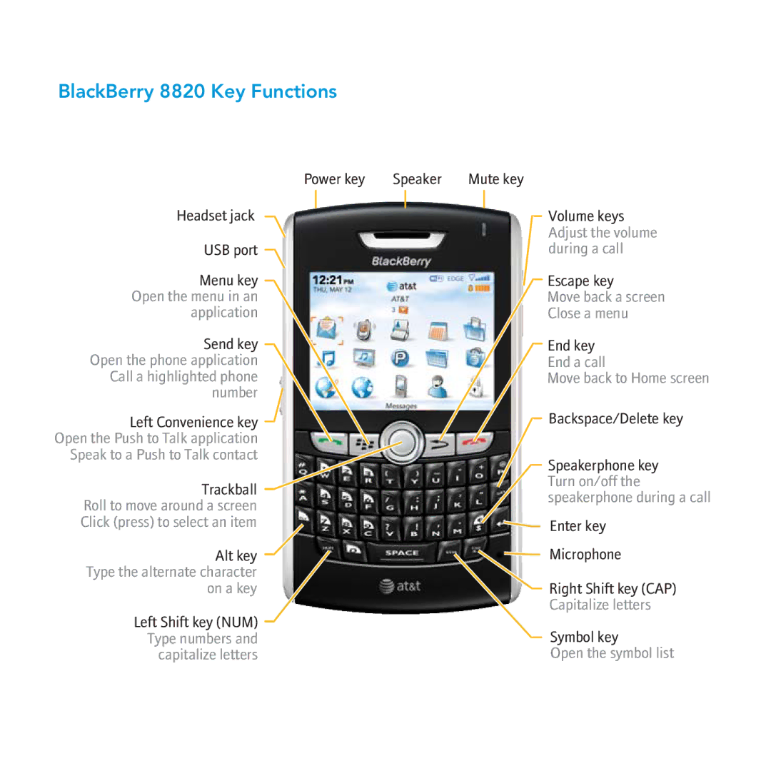 AT&T manual BlackBerry 8820 Key Functions, FbetfuKbdl 