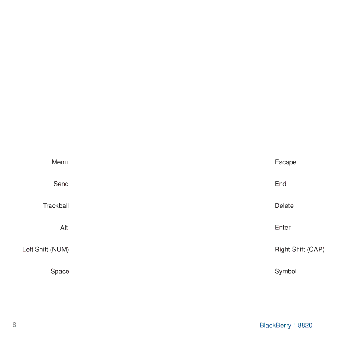 AT&T 8820 manual Setup Your BlackBerry, Learn to Navigate 