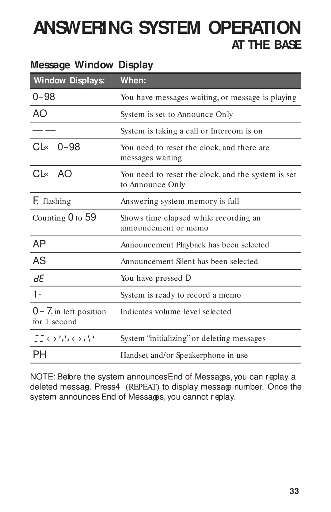 AT&T 900 MHz user manual Message Window Display, Cl ↔ Ao 