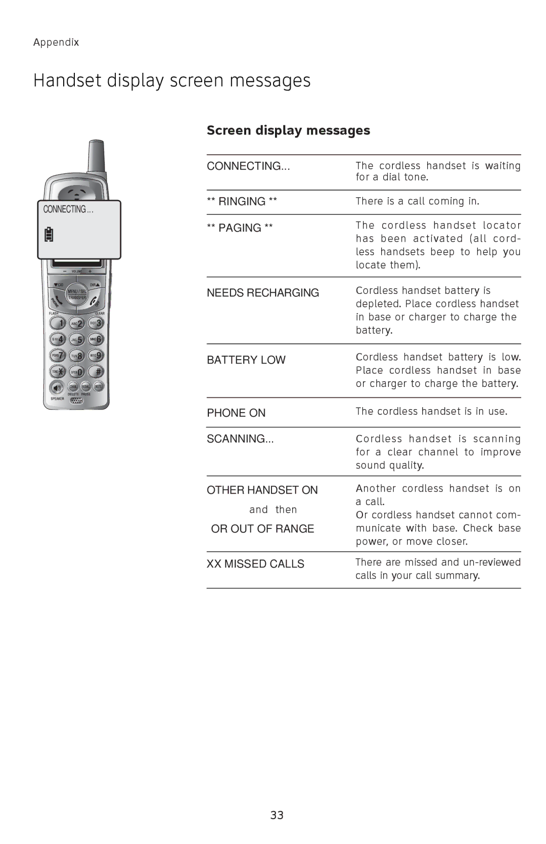 AT&T 91-001105-040-100 user manual Handset display screen messages, Screen display messages 