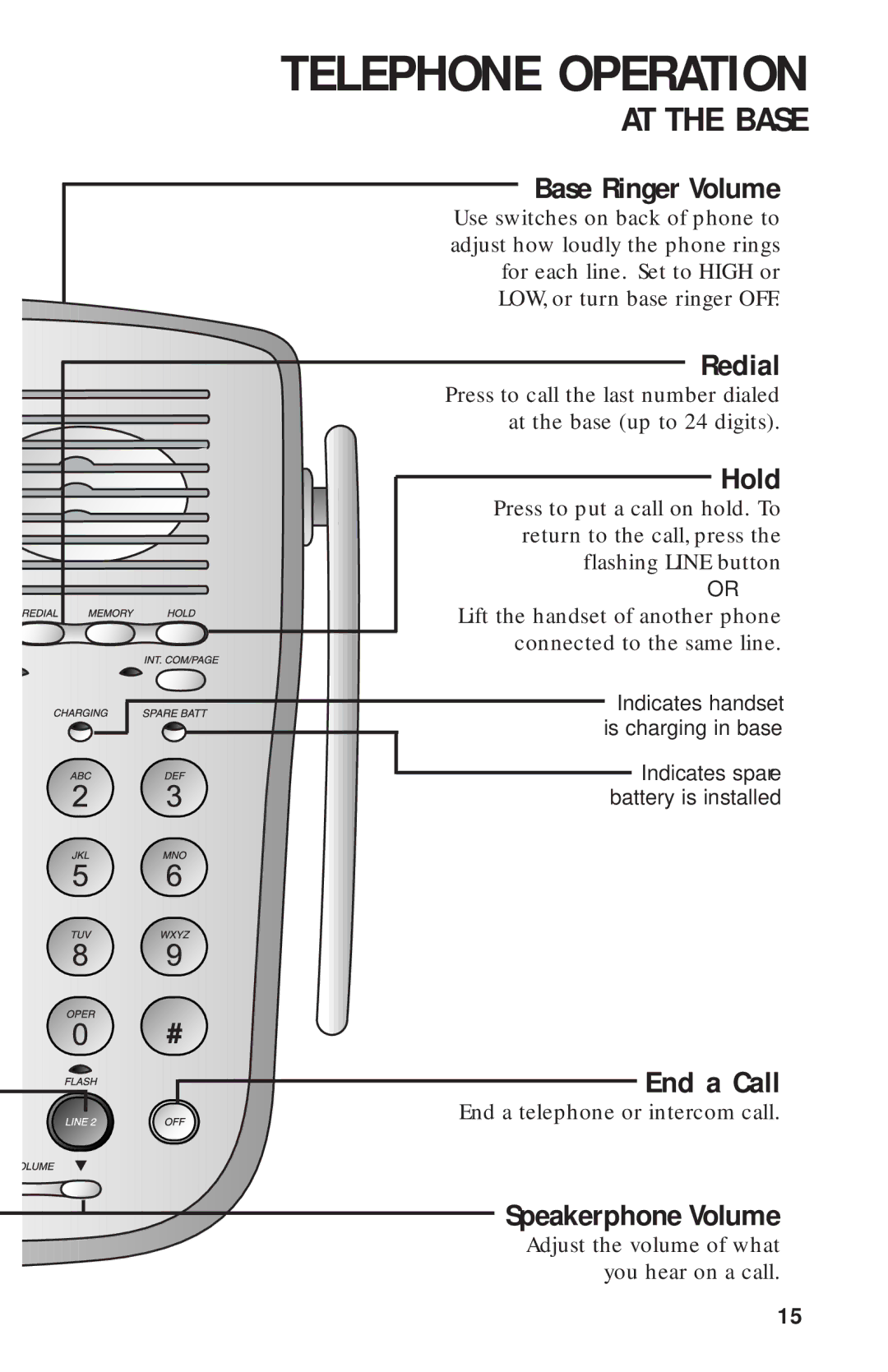 AT&T 9312 user manual Base Ringer Volume, Redial, Hold, End a Call, Speakerphone Volume 