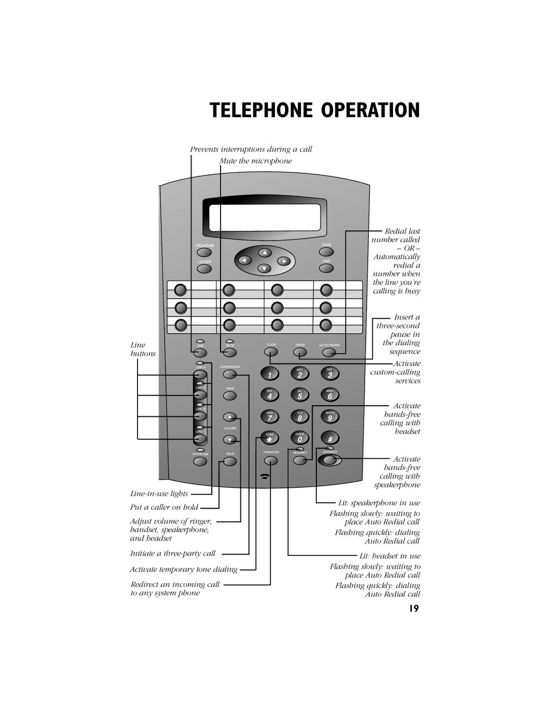 AT&T 944 user manual Telephone Operation 