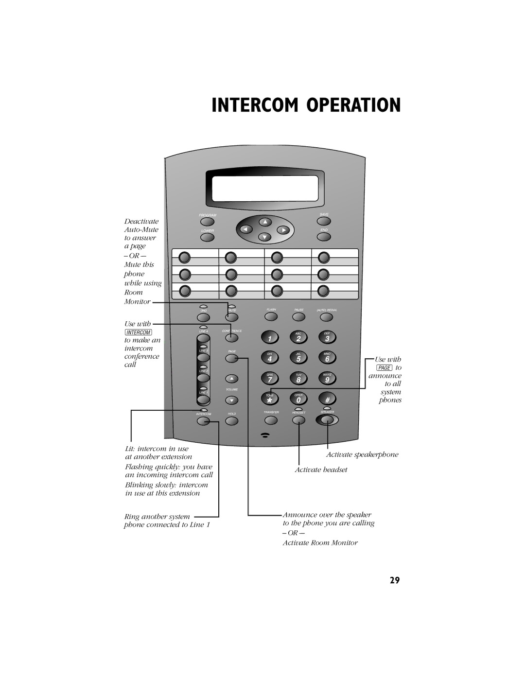 AT&T 944 user manual Intercom Operation 