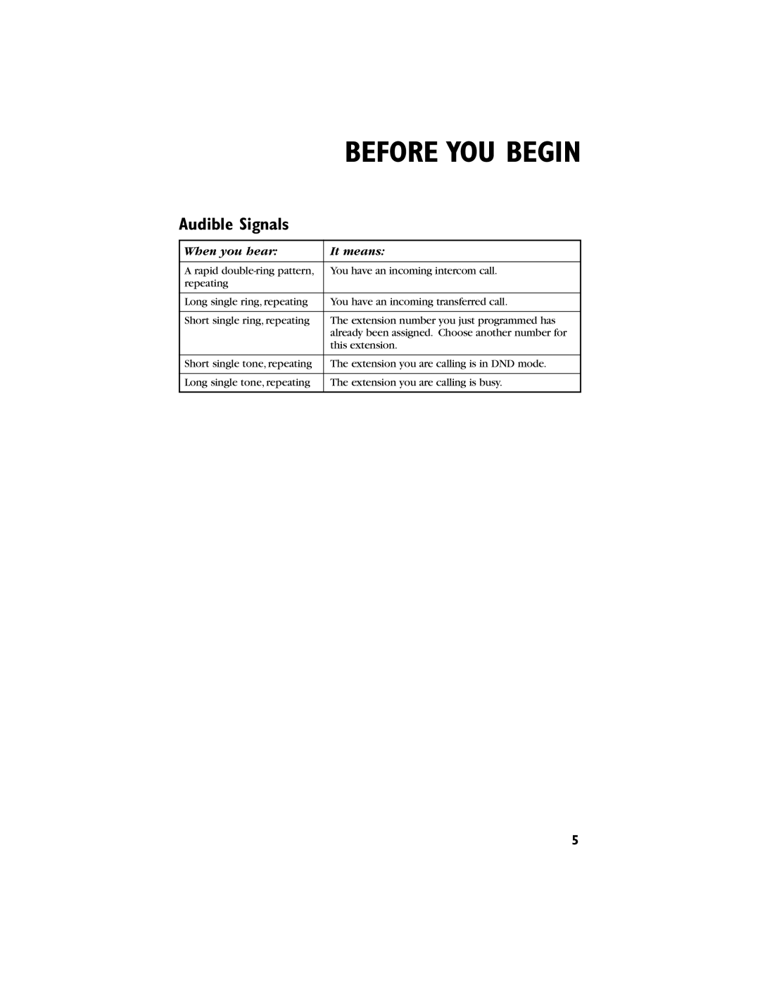 AT&T 944 user manual Audible Signals, When you hear It means 