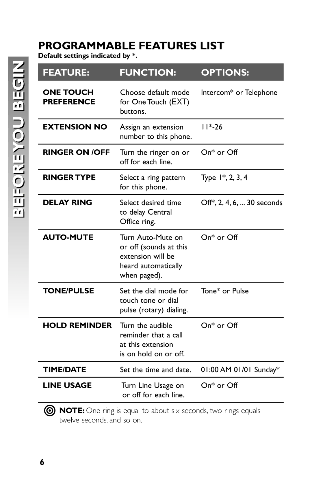 AT&T 945 user manual Programmable Features List 