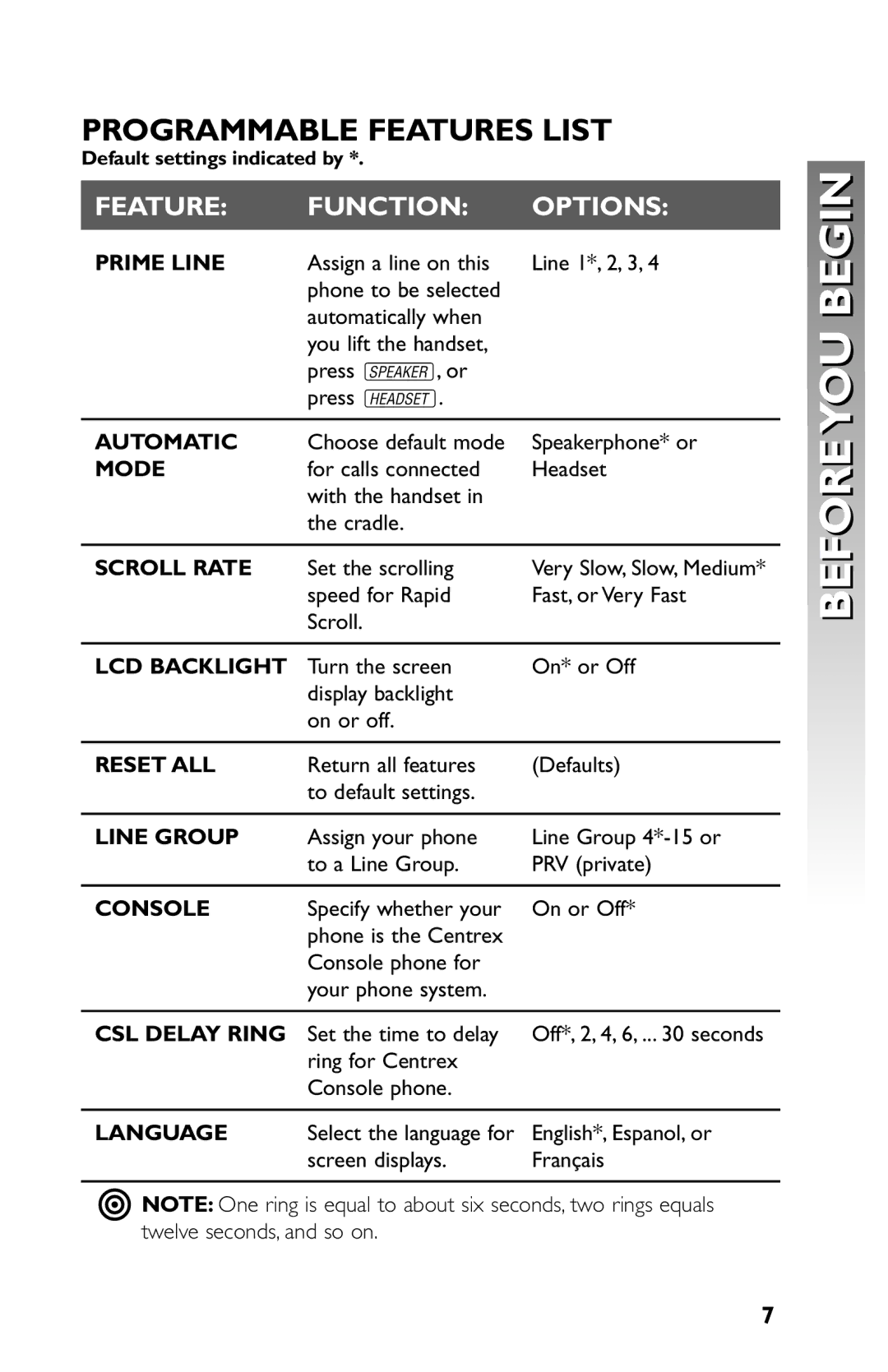 AT&T 945 user manual Automatic 