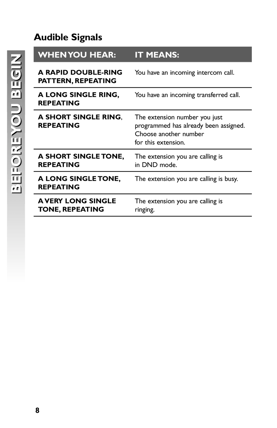 AT&T 945 user manual Audible Signals 