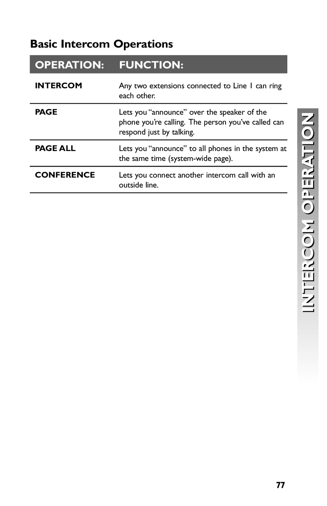 AT&T 945 user manual Basic Intercom Operations, Operation Function 