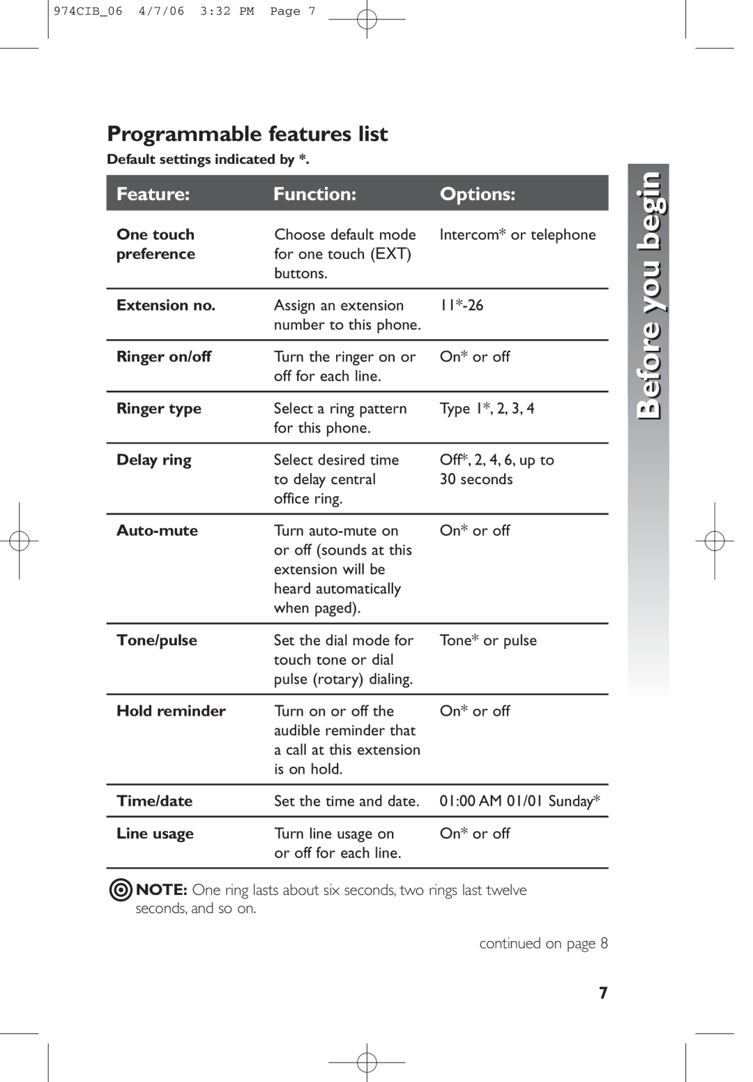 AT&T 974 user manual Programmable features list 