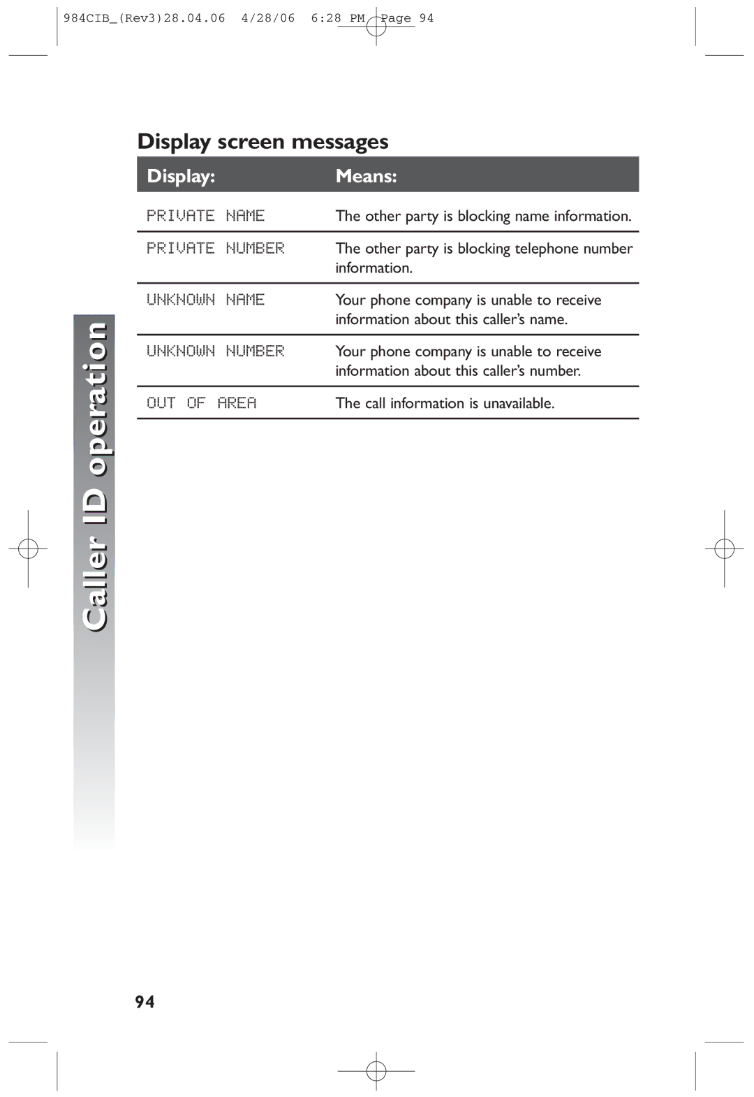 AT&T 984 user manual Display screen messages 