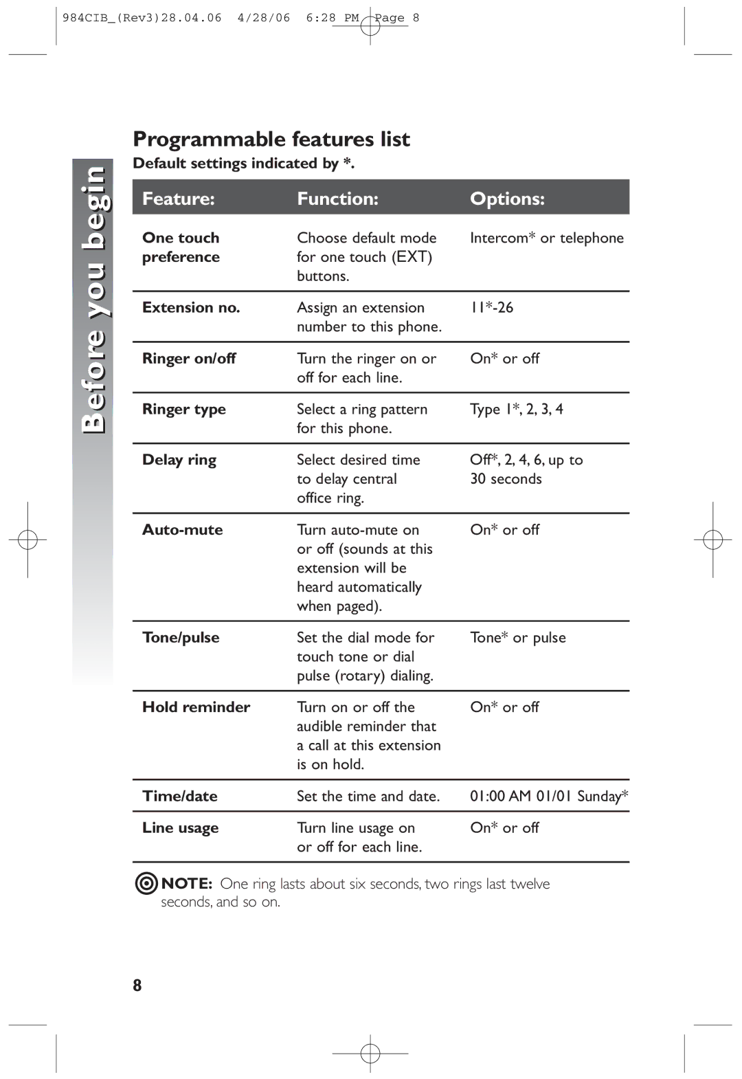 AT&T 984 user manual Programmable features list 