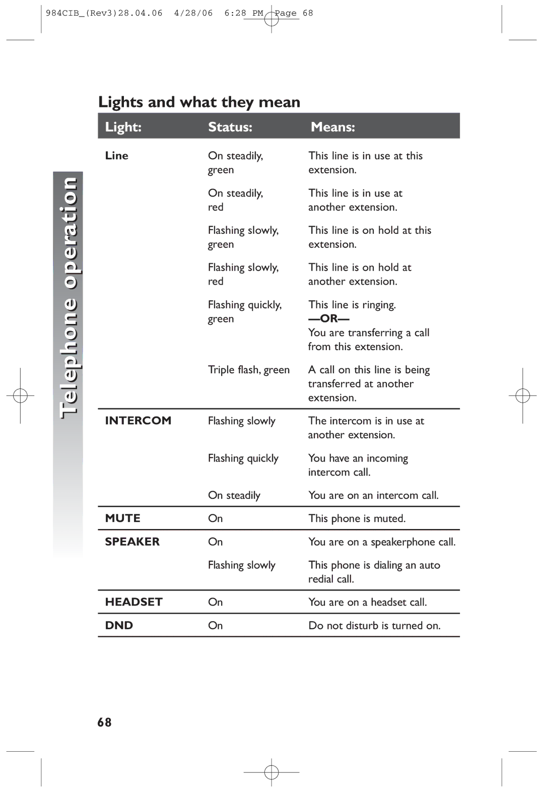 AT&T 984 user manual Lights and what they mean, Line 