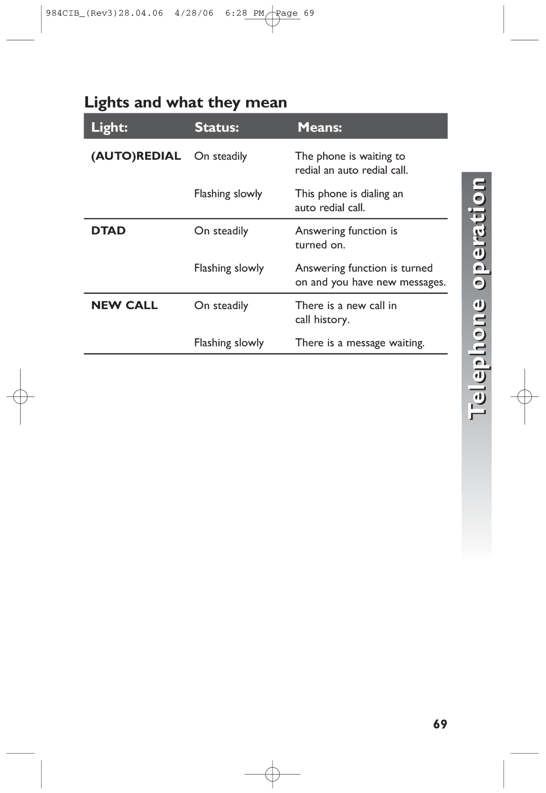 AT&T 984 user manual NEW Call 