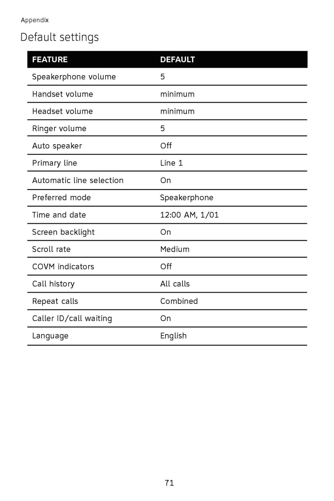 AT&T 993 2-Line user manual Default settings, Feature Default 