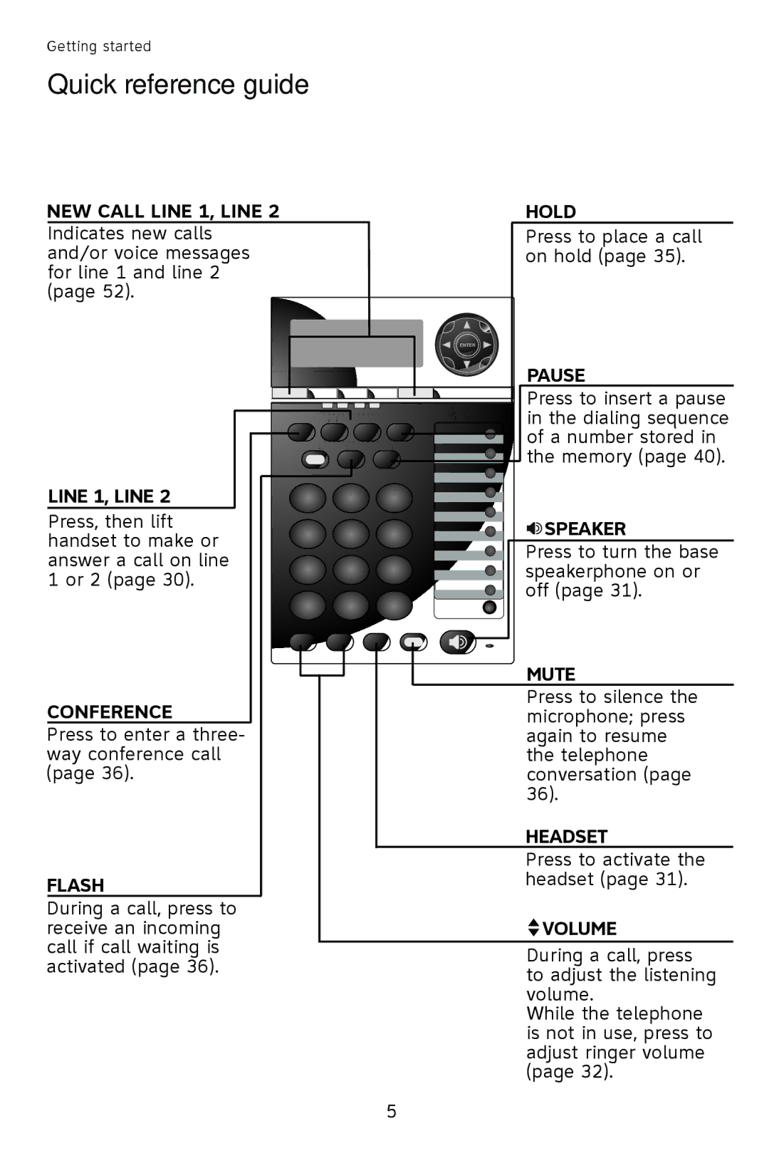 AT&T 993 2-Line user manual Pause 