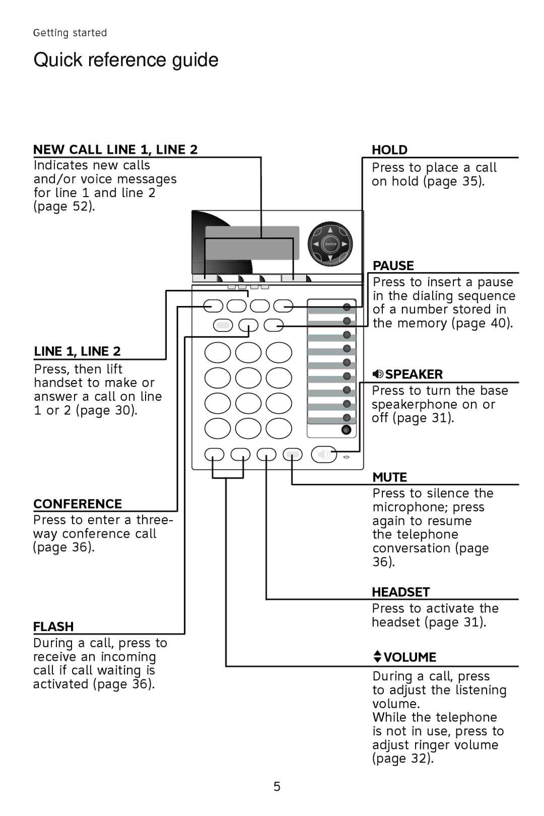 AT&T 993 user manual Pause 