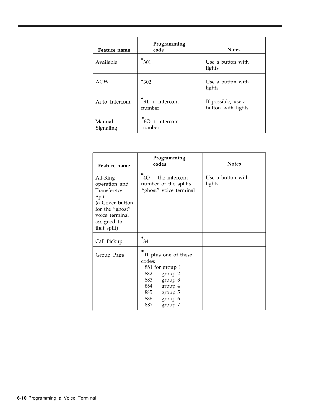 AT&T 999-501-149 system manual Programming Feature name Codes 