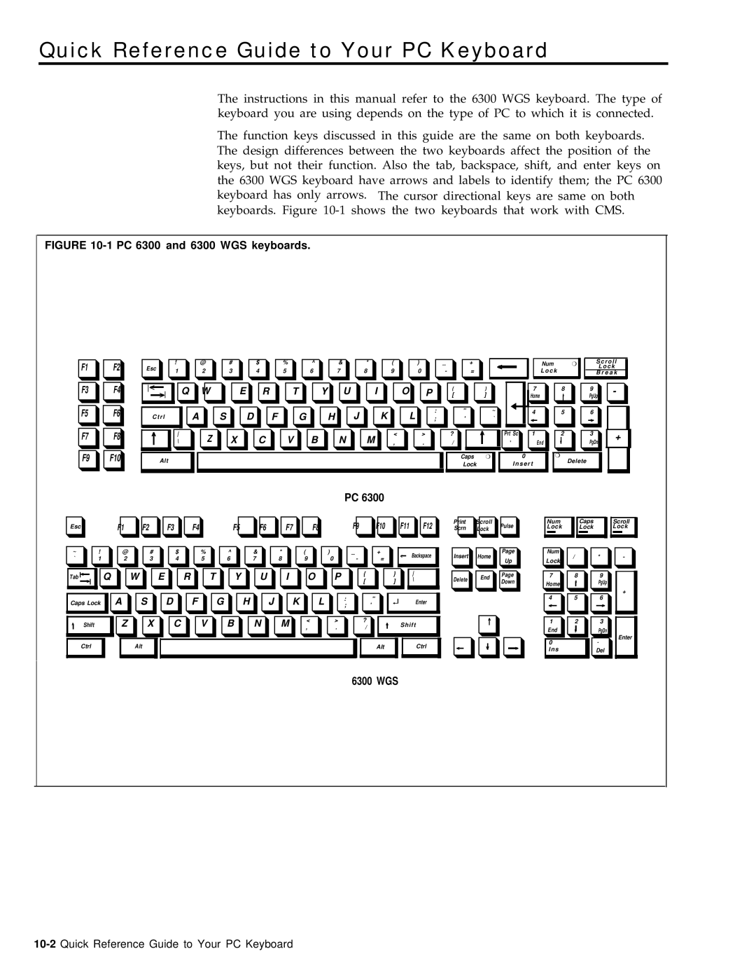 AT&T 999-501-149 system manual Quick Reference Guide to Your PC Keyboard, F9 F10 