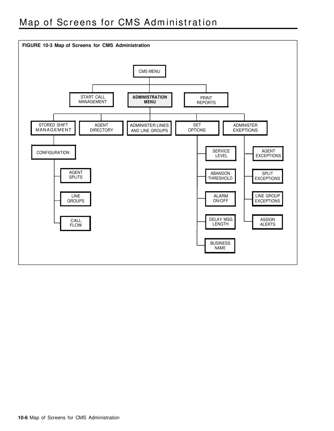 AT&T 999-501-149 system manual Map of Screens for CMS Administration 