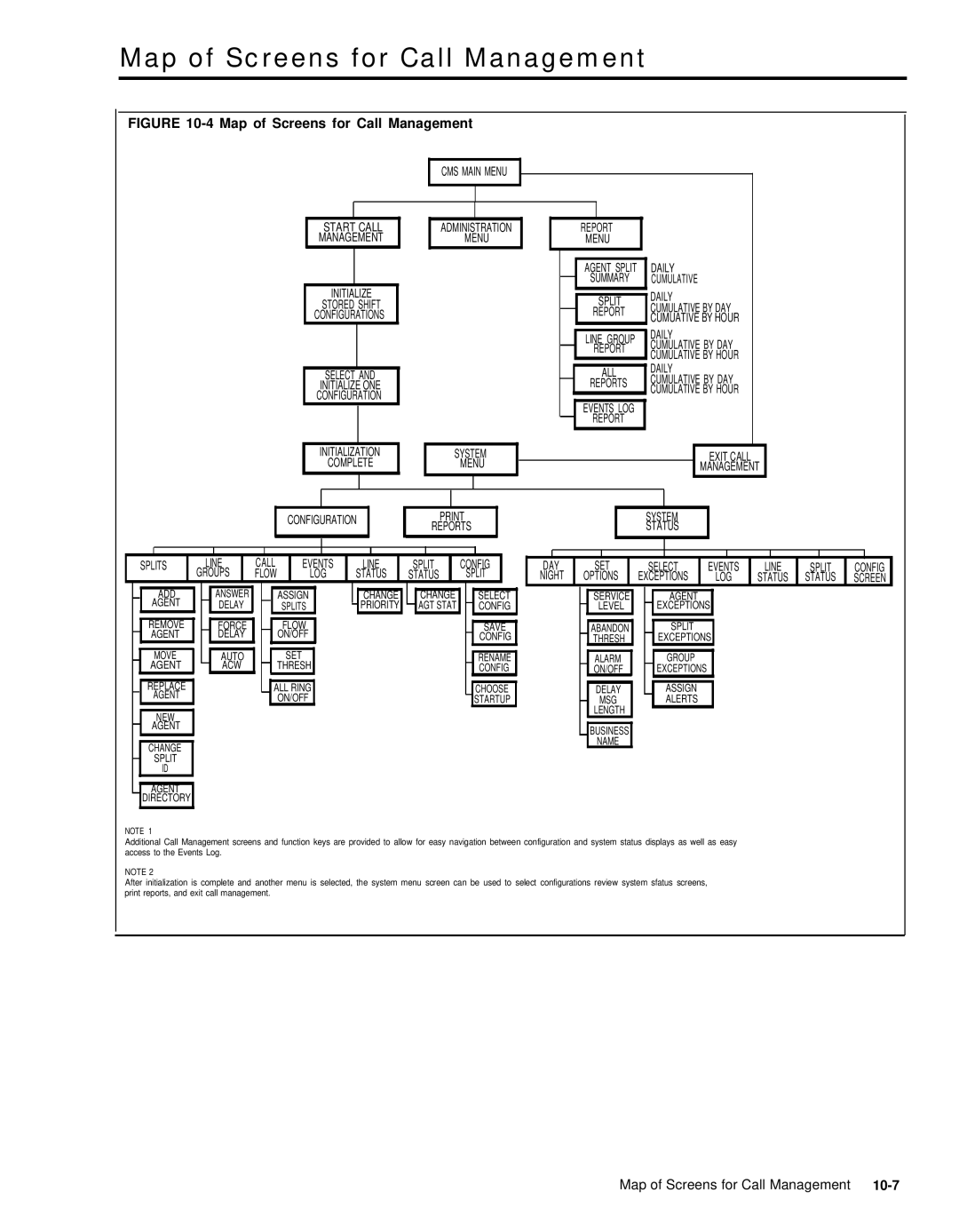 AT&T 999-501-149 system manual Map of Screens for Call Management, Name 