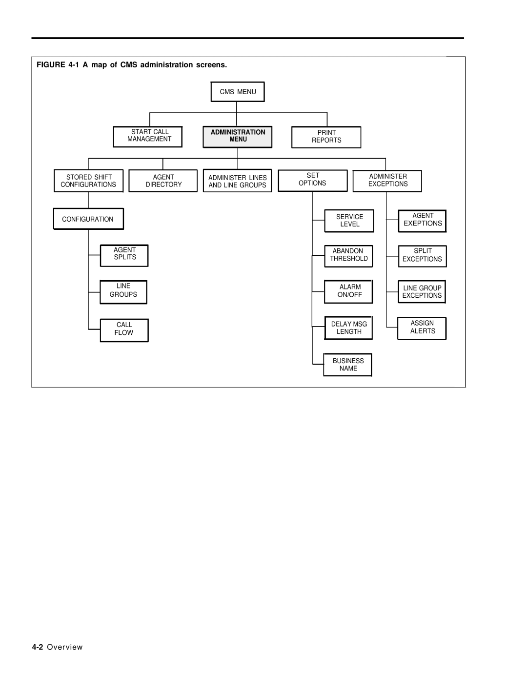 AT&T 999-501-149 system manual A map of CMS administration screens 