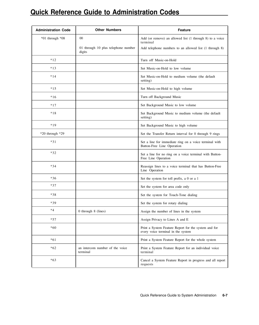 AT&T 999-507-144 system manual Quick Reference Guide to Administration Codes, Administration Code Other Numbers Feature 