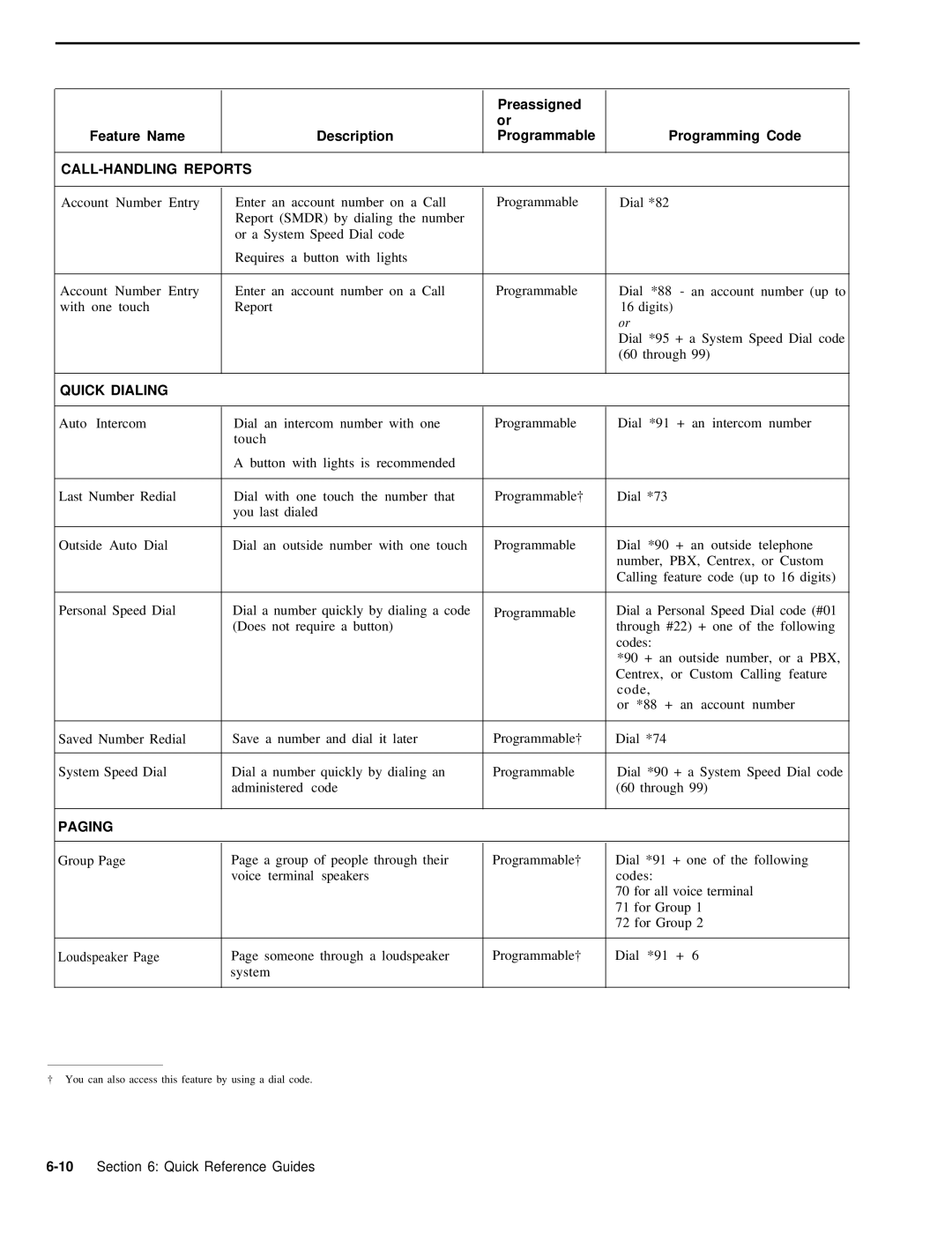 AT&T 999-507-144 system manual CALL-HANDLING Reports 